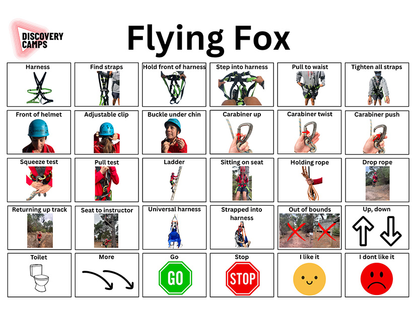 Communication board used for the flying fox at Camp Manyung